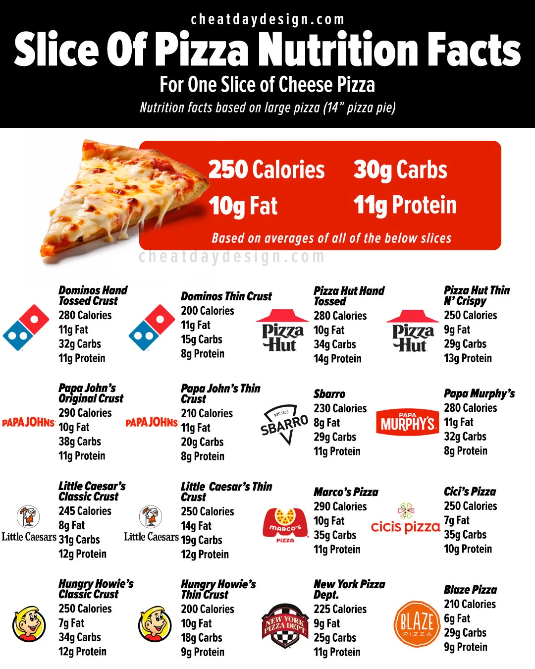 Does Pizza Have Protein: Analyzing the Protein Content in Pizza